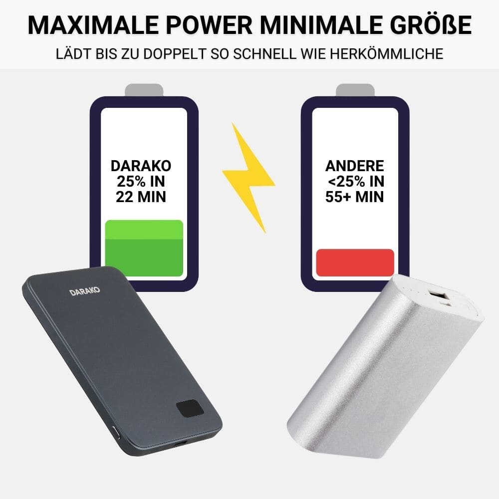 Darako™ PrimeCharge - magnetische Powerbank mit Überhitzungsschutz - DARAKO