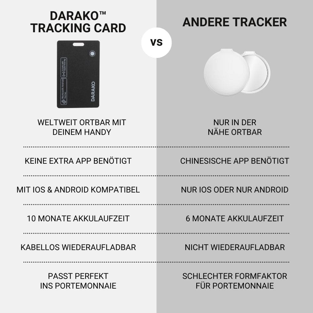 Darako™ Tracking Card - Orte dein Wallet überall - DARAKO