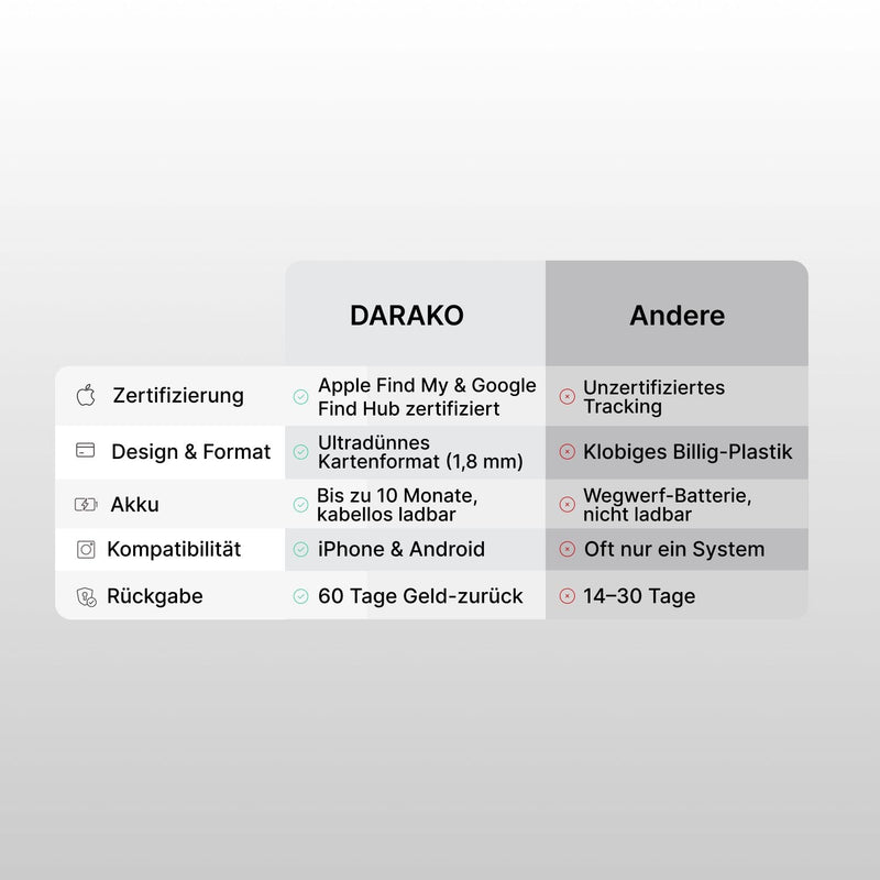 Darako™ Tracking Card – Orte deine Wertsachen überall - DARAKO