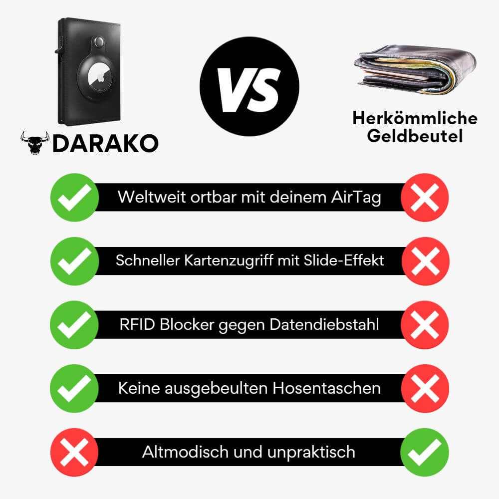 Darako™ Smart Wallet